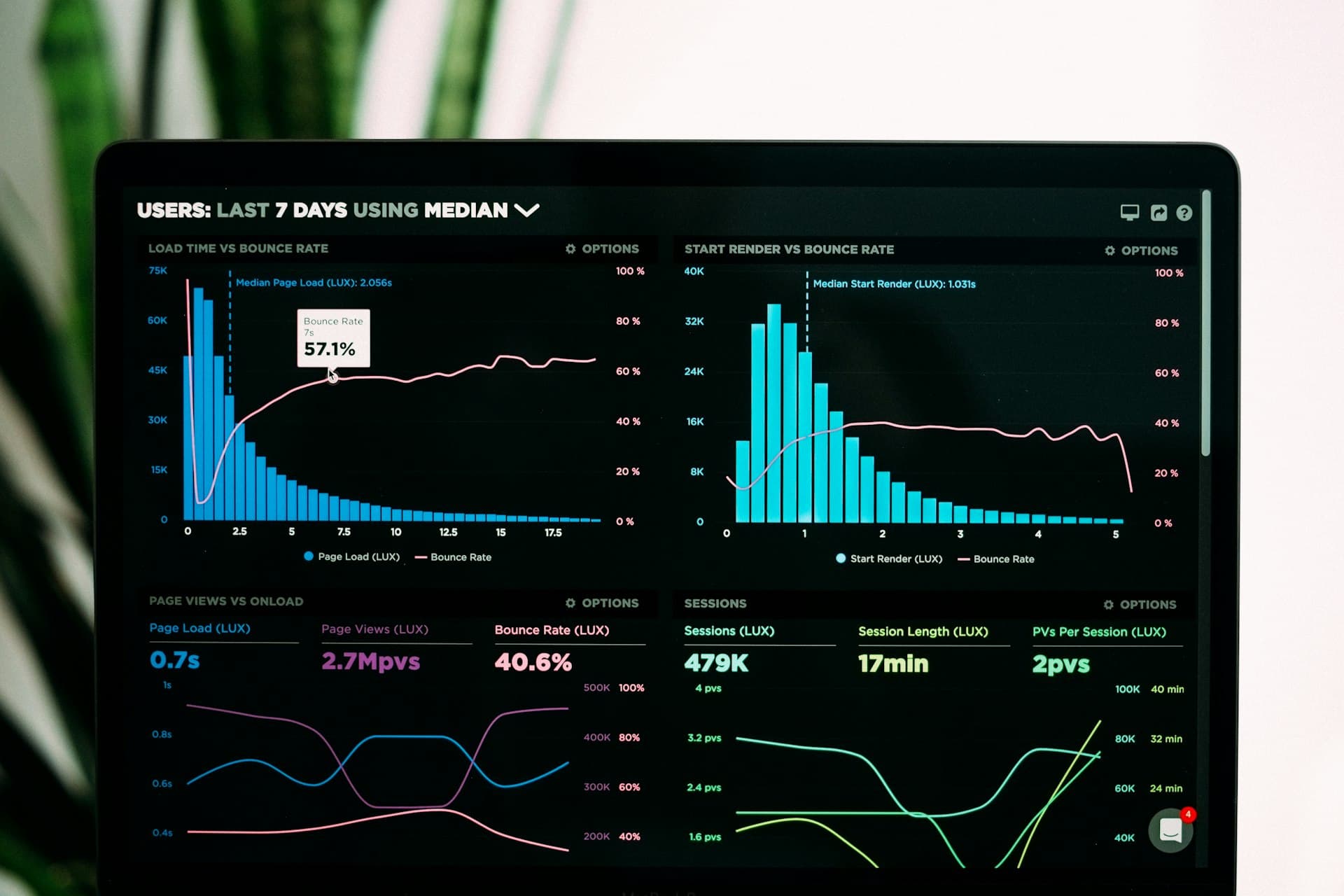 Performance analytics dashboard showing graphs and metrics